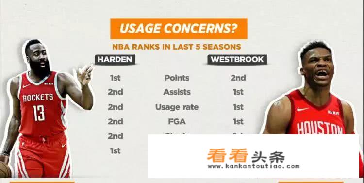 NBA单赛季常规赛2000+以上，次数两位数，还有人可以做到吗？_摩纳哥法甲彩经