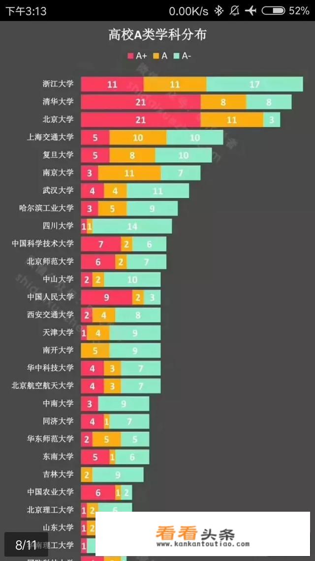 中科大国内排名为什么不高？_中国科技大学排名第几