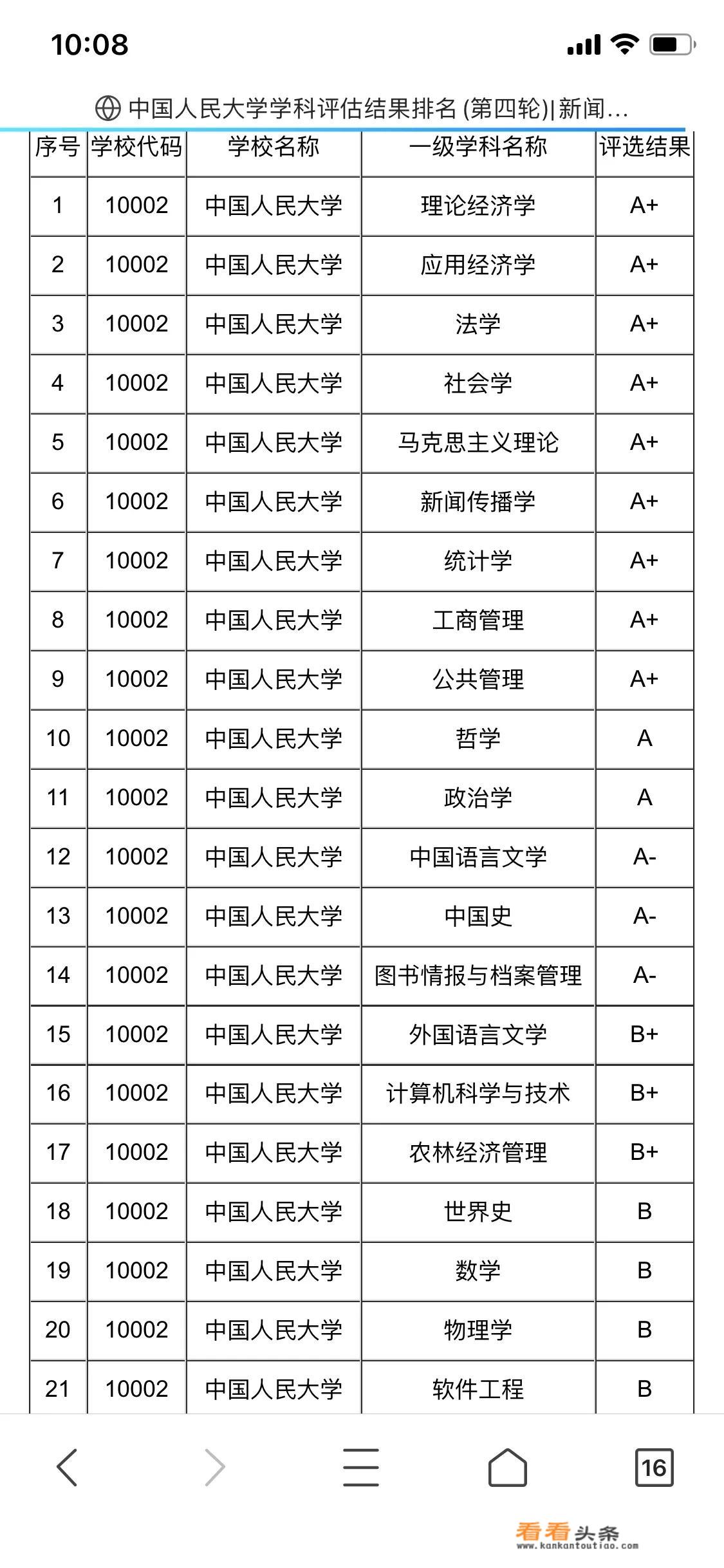 为什么有人一边说中国人民大学排名低，又说人大学科排名没意义？_中国人民大学排名第几