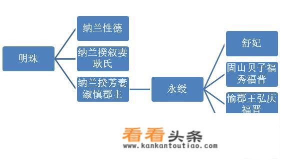 《延禧攻略》和《如懿传》中的舒妃经历十分悲惨，历史上舒妃的遭遇究竟是怎样的？_叶赫旅游攻略