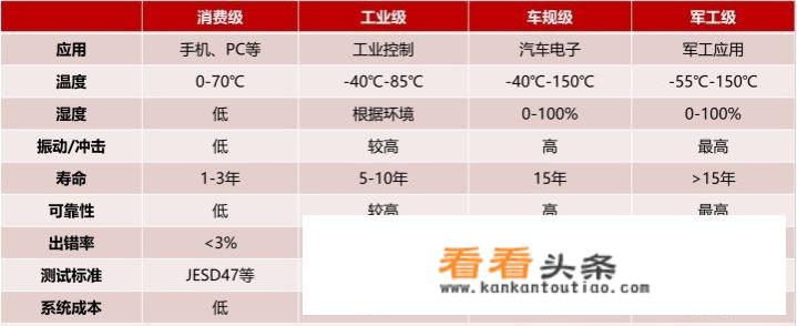 汽车芯片28nm，手机芯片5nm，为何有人说汽车芯片更难？_汽车价格 芯片