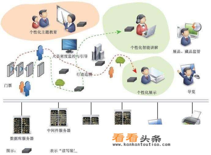 现在旅游业竞争激烈，加上移动互联网的竞争，作为传统旅行社还有前景吗？_旅游项目前景