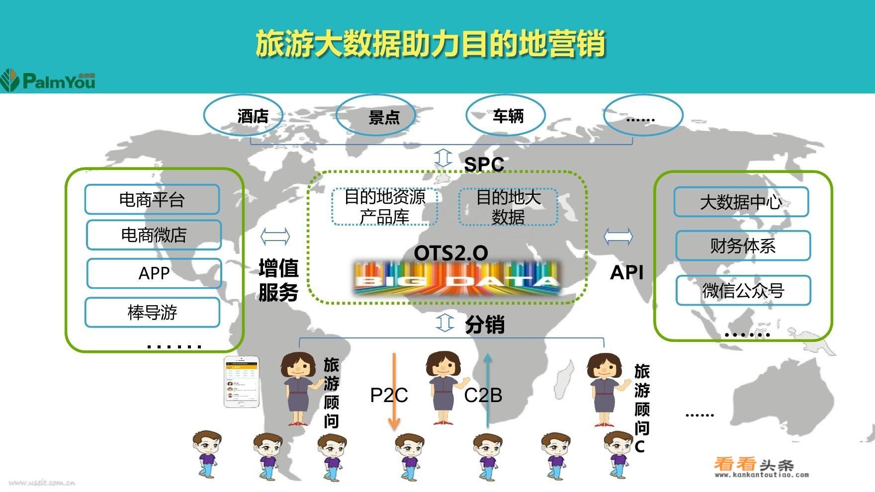 现在旅游业竞争激烈，加上移动互联网的竞争，作为传统旅行社还有前景吗？_旅游项目前景