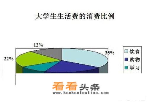 一个大学生四年要花多少钱？_哈佛大学学费一年多少钱