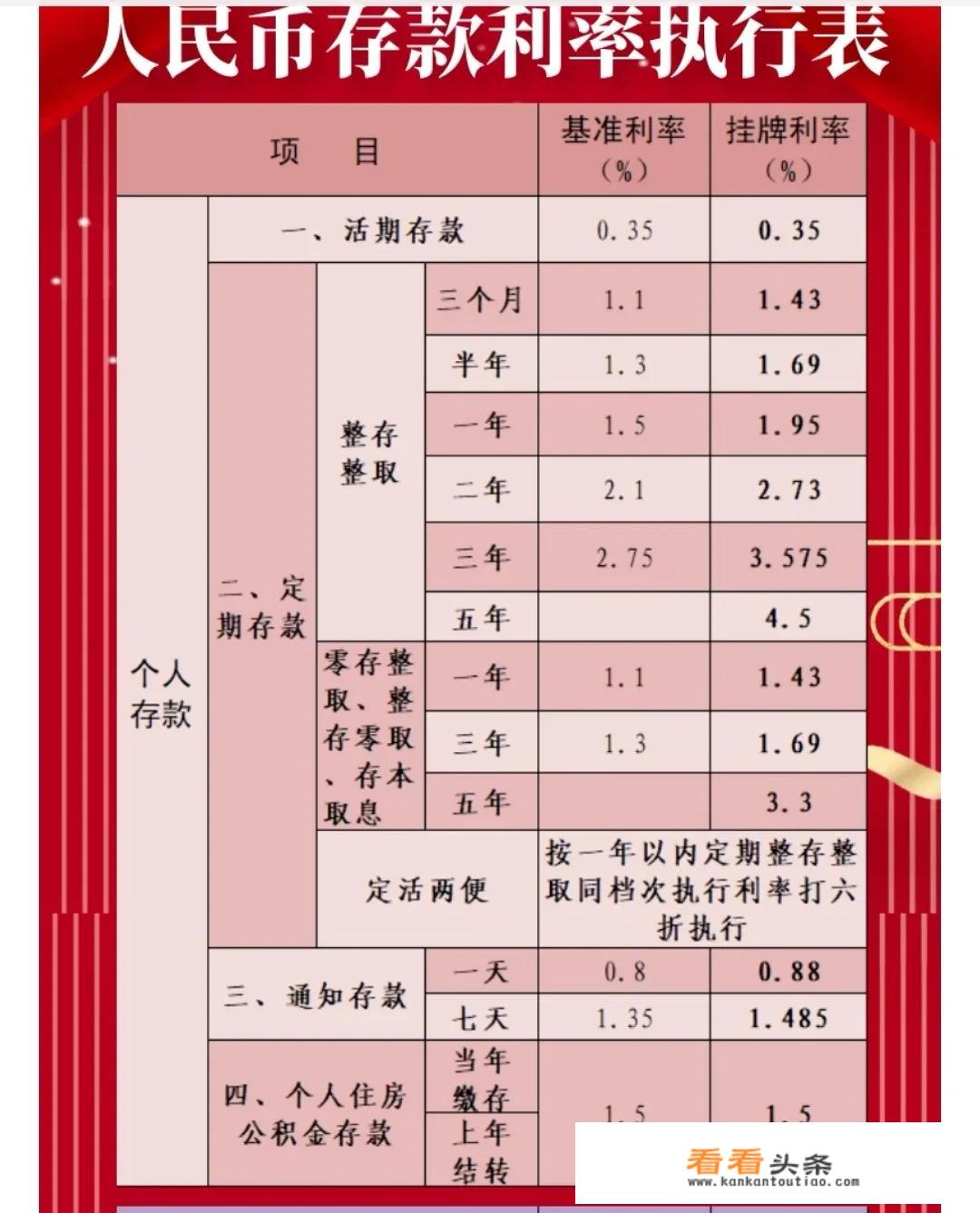 十万存农商银行利息是多少？_揭阳汽车包围价格