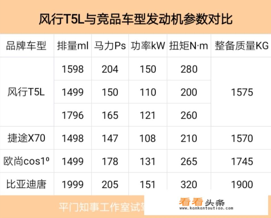 8.99万元起，东风风行T5L会是中型7座SUV市场的搅局者吗？_风行汽车suv价格