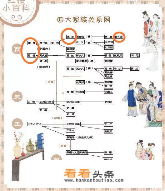 为何许多人都说红楼梦宁国府很淫乱，具体有哪些表现？_苹果15最新图片折叠了怎么办