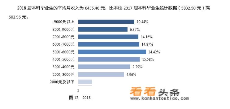 北京林业大学毕业后有什么去向？发展如何？_北京林业大学就业信息网