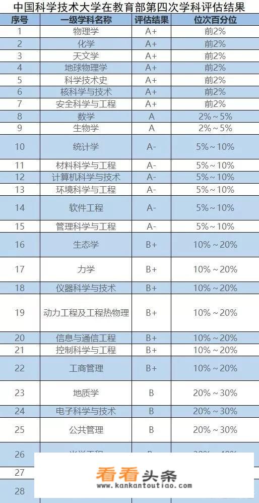 中国科学院大学与中国科学技术大学就业情况怎么样？_中国科学技术大学考研报录比