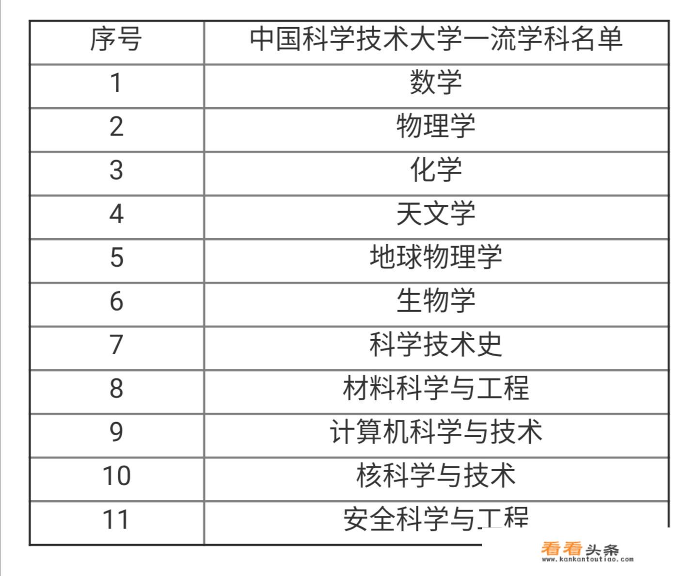 中国科学院大学与中国科学技术大学就业情况怎么样？_中国科学技术大学考研报录比