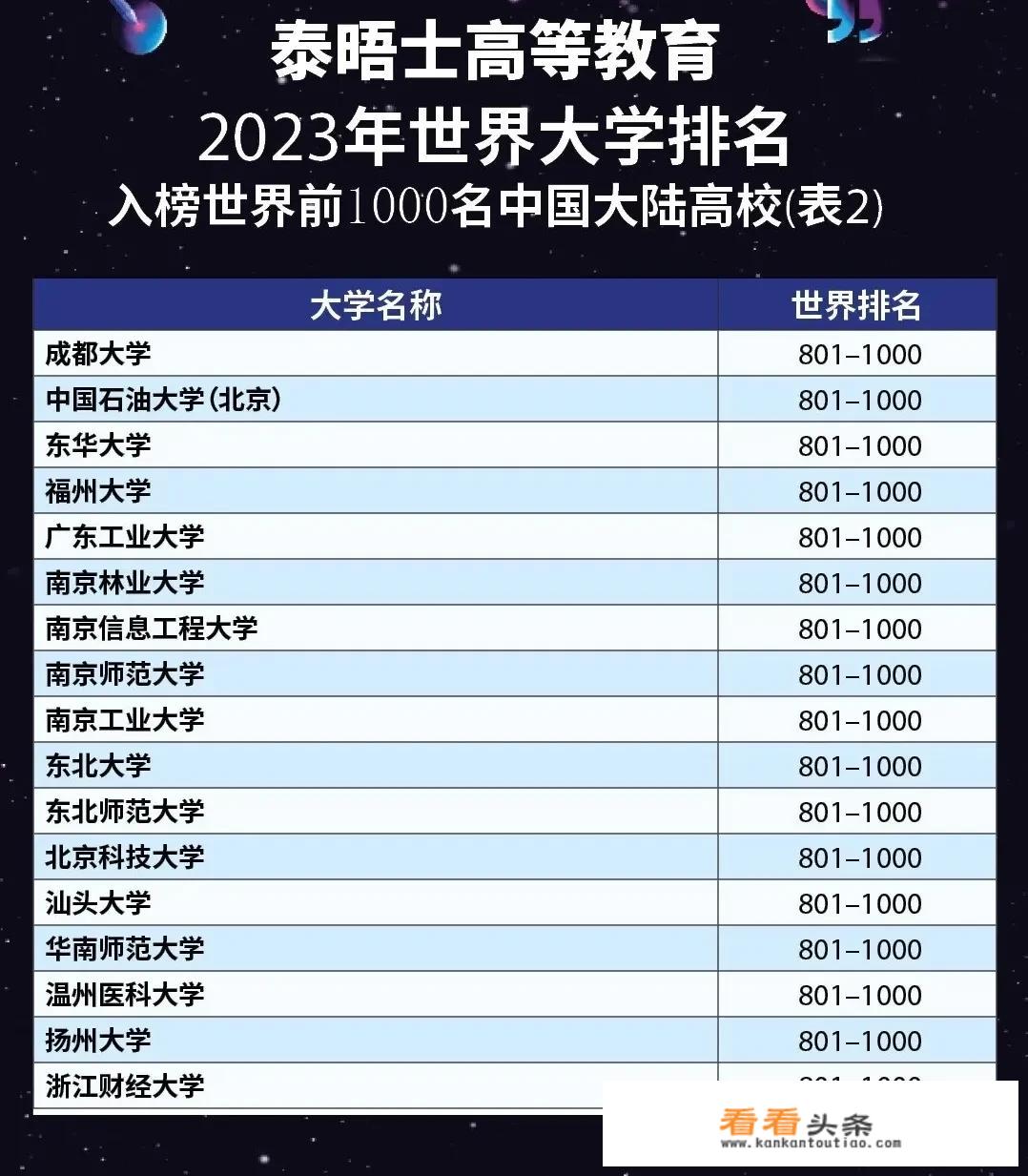 2023泰晤士世界大学排名公布！新加坡私立大学排名中表现如何？_新加坡私立大学排名一览表