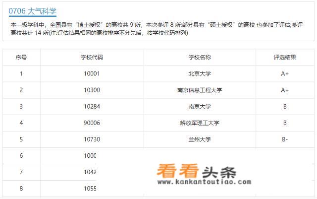 南信大大气科学类专业毕业以后的就业方向及薪资待遇怎么样，以及有没有必要考研究生？_南京信息工程大学大气物理学院