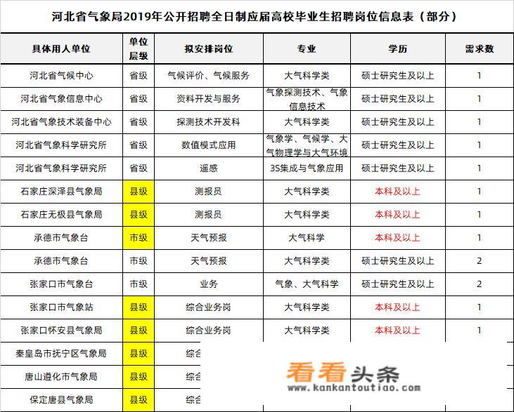 南信大大气科学类专业毕业以后的就业方向及薪资待遇怎么样，以及有没有必要考研究生？_南京信息工程大学大气物理学院