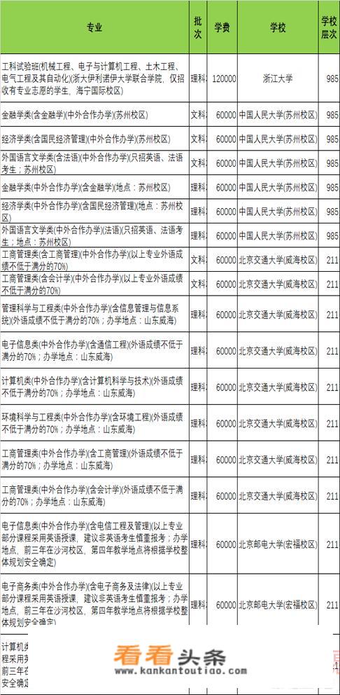 平均学费最贵的211、985院校是哪所学校？_高收费大学