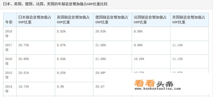 为什么英国法国会产业空心化，而德国日本没有？_法国旅游产业