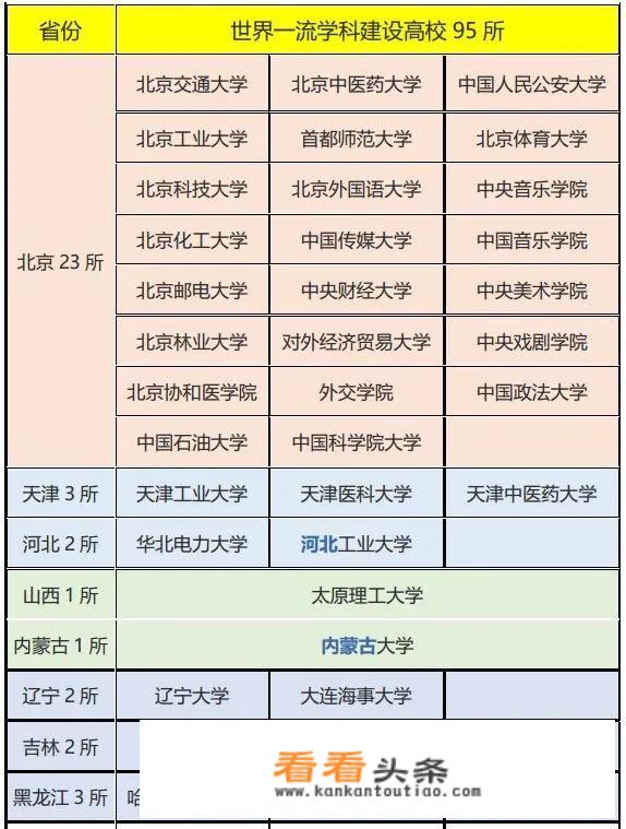 985、211和双一流都是什么？_985211有多少所大学