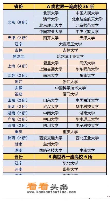 985、211和双一流都是什么？_985211有多少所大学