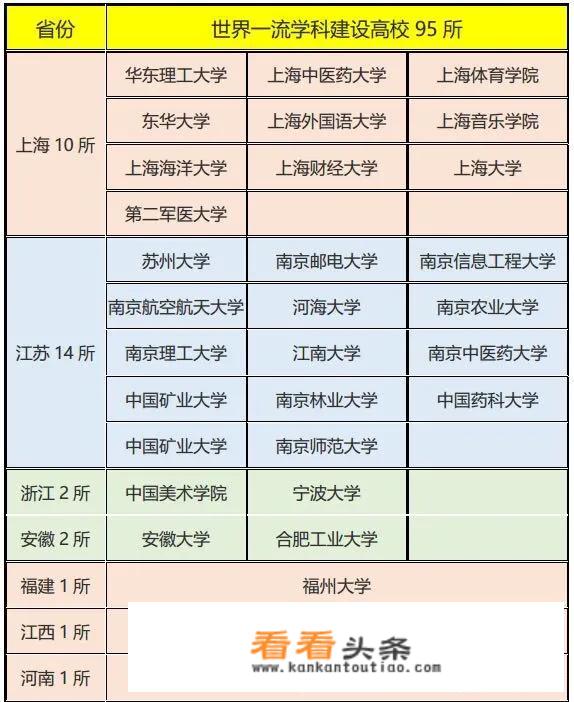 985、211和双一流都是什么？_985211有多少所大学