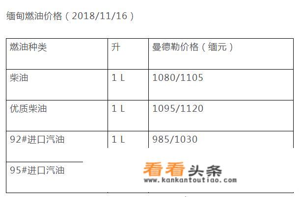 缅甸燃油价格出现了什么新变化？_缅甸汽车燃料价格