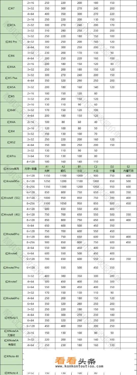 300块钱能买到什么好手机吗？_300块钱的手机