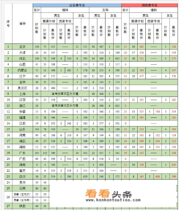 中国人民警察大学好就业吗？_中国人民公安大学毕业后就业方向