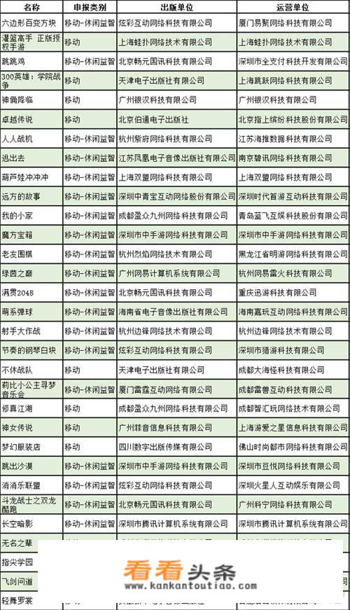 8月第二批31款游戏版号公布，分别有哪些？_游戏发布网