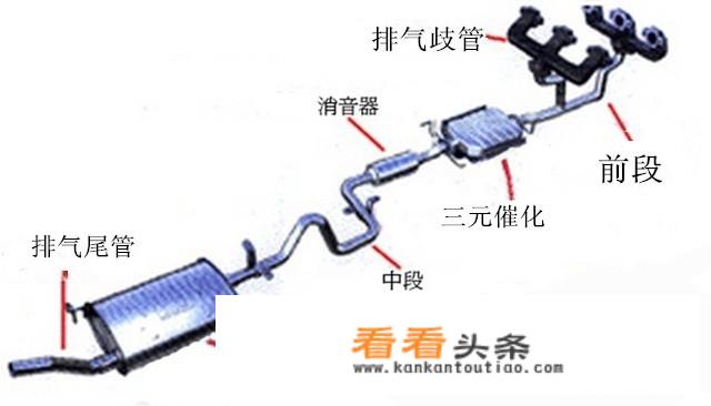 汽车加装一个排气阀门会对发动机有什么影响？_汽车截门器价格