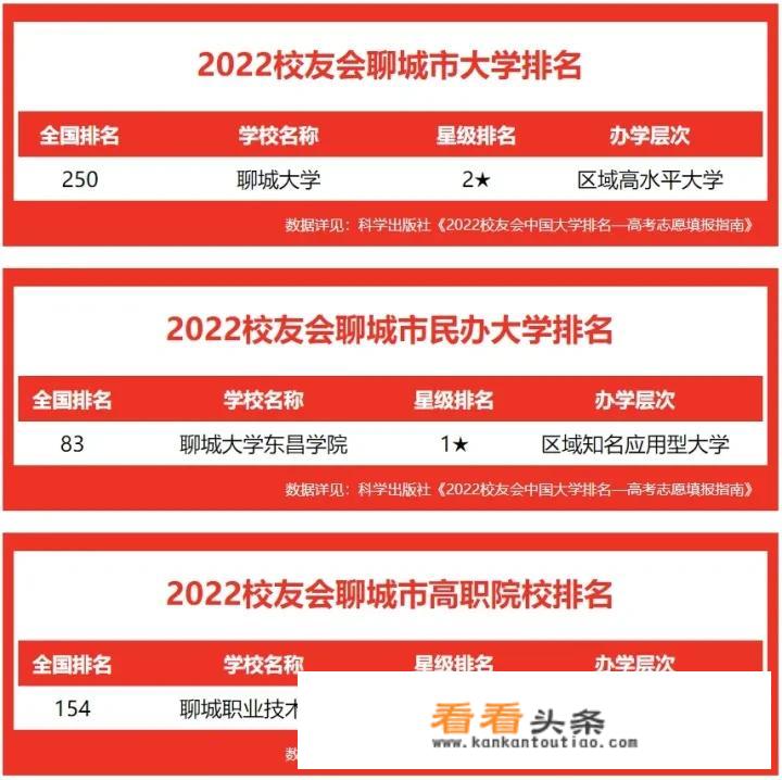 山东聊城有多少所大学，你认为哪所大学最厉害？_聊城的大学