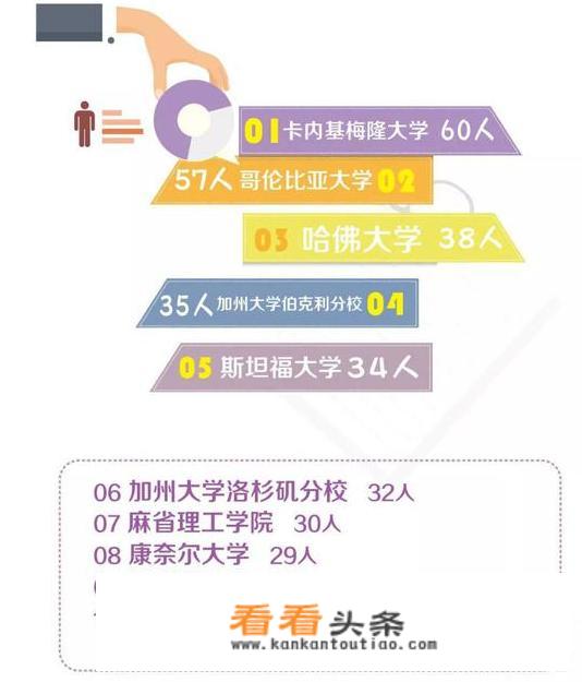 清华、北大研究生毕业生都去哪了？_大学研究生院官网