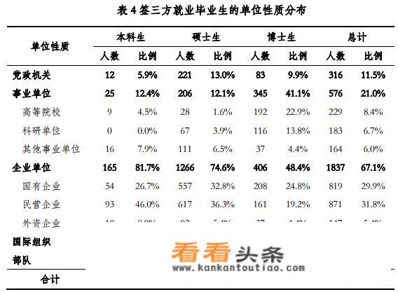 清华、北大研究生毕业生都去哪了？_大学研究生院官网