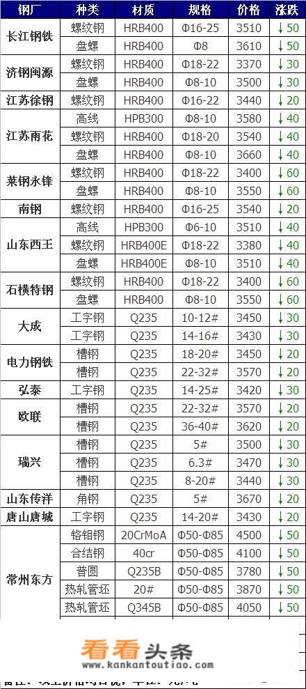 废钢铁回收价格？_废汽车钢梁价格