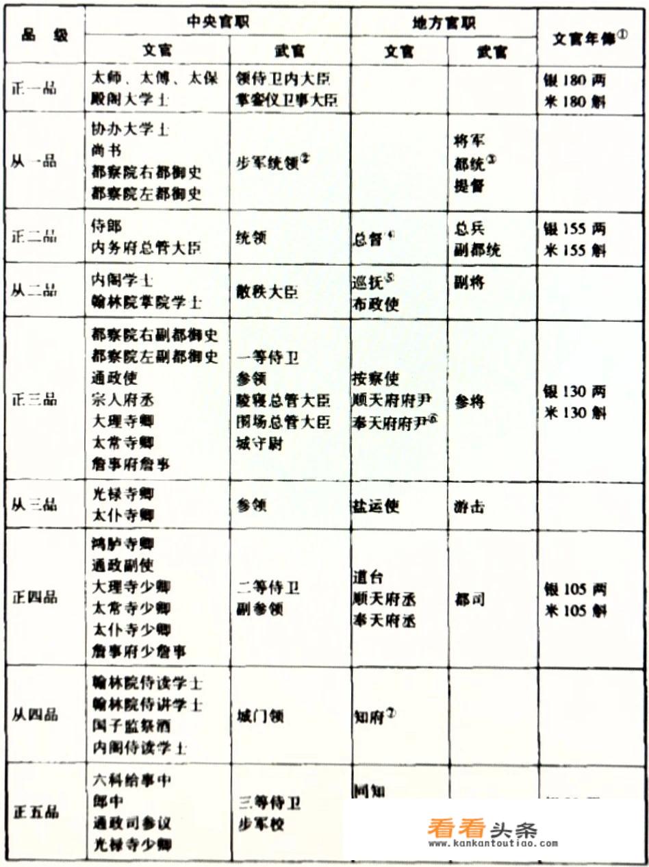 知州，知府，知县有什么区别，相当于现在的什么？_汽车炼铁价格多少