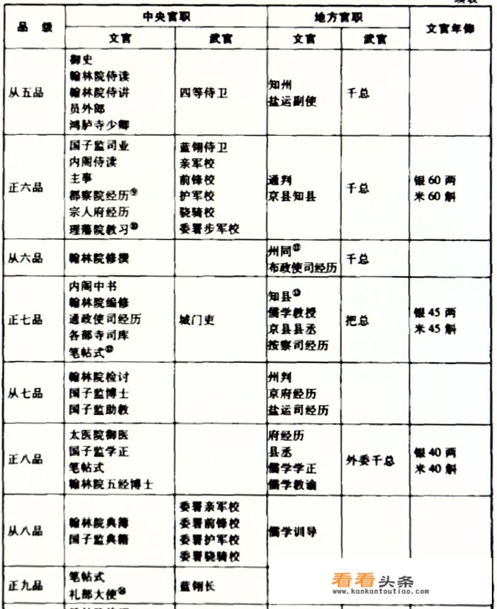 知州，知府，知县有什么区别，相当于现在的什么？_汽车炼铁价格多少