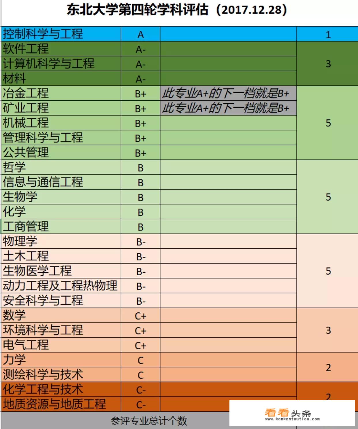 东北大学的实力究竟如何，在全国高校中大概处于什么位置，是高水平大学吗？_东北大学图片