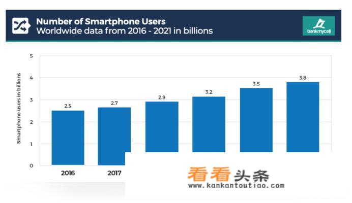 iphone的安全性真的比安卓手机的安全性高吗？_ios下载安装安卓软件安全吗