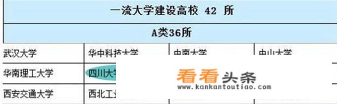 四川省有多少所大学，有多少所985，211和双一流大学？_四川省有哪些大学