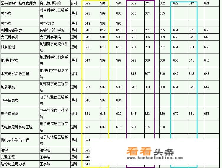 在广东平时考试多少分能上中山大学？_中山大学分数