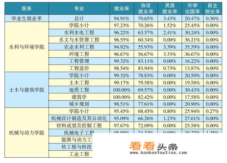 三峡大学毕业生就业情况怎么样？_三峡大学招聘