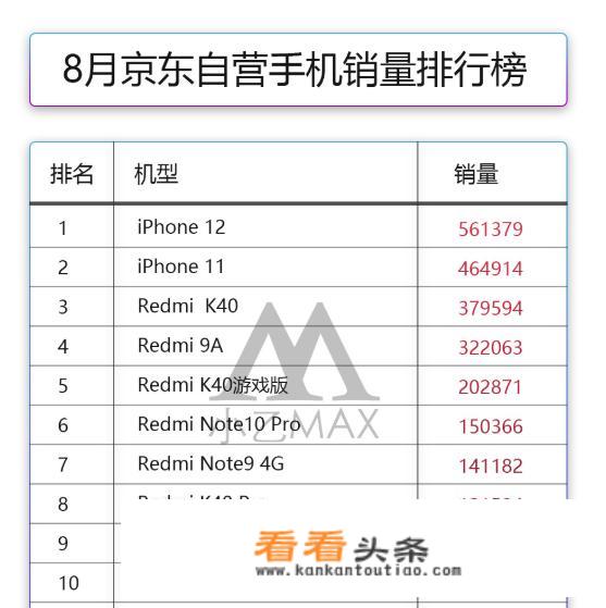 iPhone 11降到3899了，冲不冲？_苹果11目前最新价格是多少