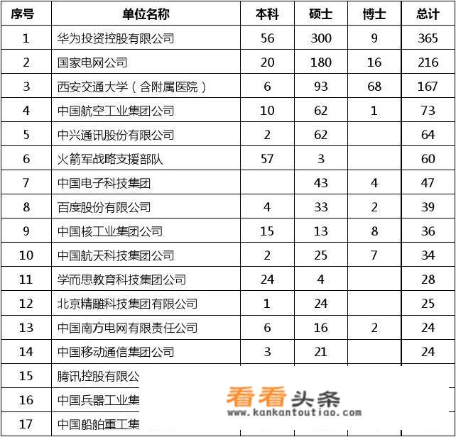 西安交通大学毕业生一般去哪些单位就业？_西安交通大学招聘