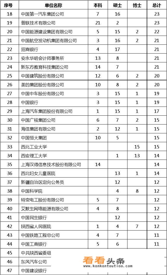 西安交通大学毕业生一般去哪些单位就业？_西安交通大学招聘