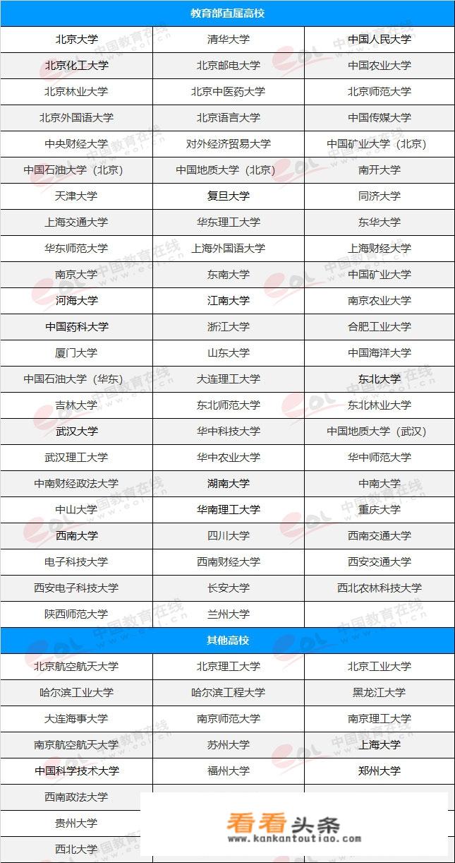 高校专项和国家专项计划生毕业就业去向有哪些？_大学生就业去向