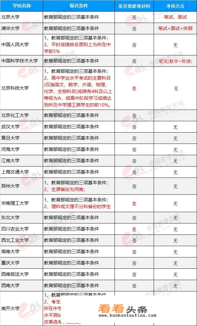 高校专项和国家专项计划生毕业就业去向有哪些？_大学生就业去向