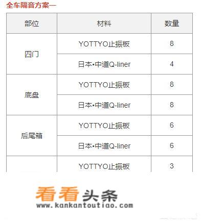 轩逸做隔音多少钱？_汽车隔音加装价格日产