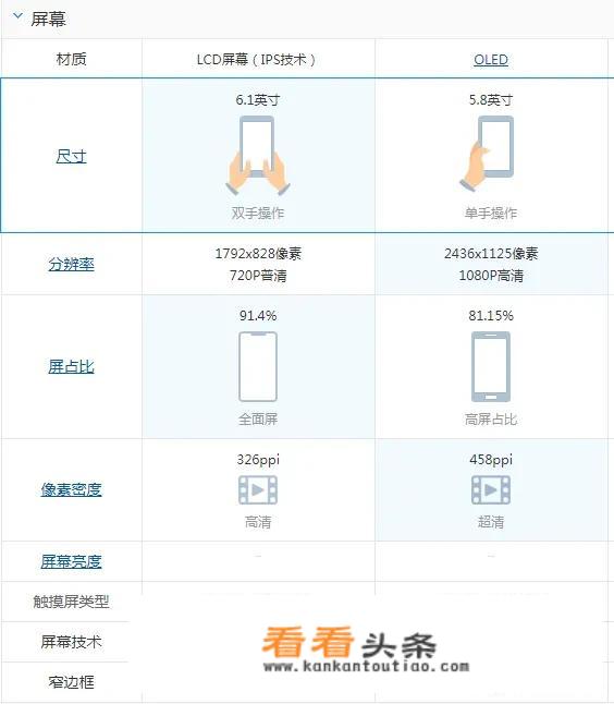 苹果11和XS都是一样的外观和双摄头，为什么一些人买11呢？_iphone11外观照片