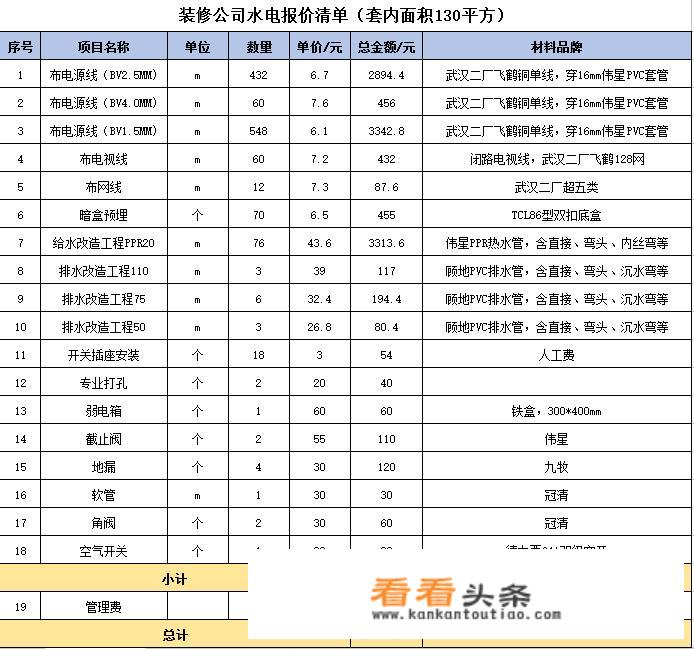 一般水电改造多少钱能够弄完？_泉州汽车锁扣价格