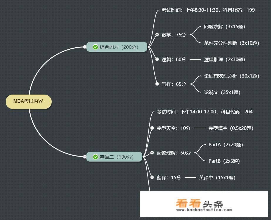 考中国传媒大学MBA，自己备考的难度有多大？_中国传媒大学mba