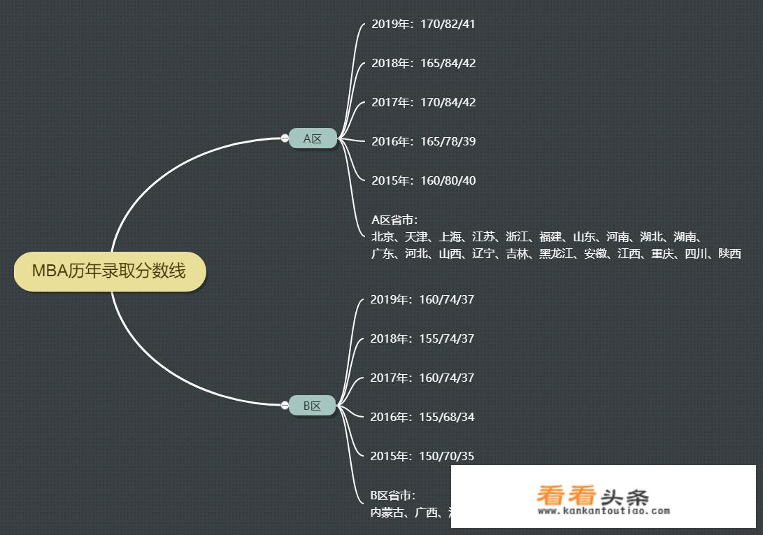 考中国传媒大学MBA，自己备考的难度有多大？_中国传媒大学mba