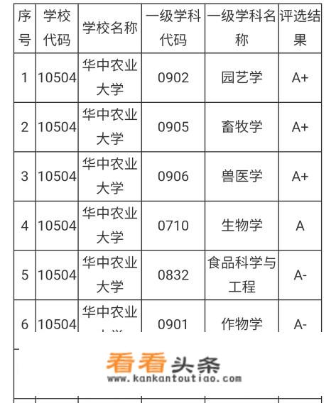 安徽大学，南昌大学，华中农业大学，郑州大学，文科生该怎么选啊，志愿顺序该怎么填，犹豫好久好久了？_安徽大学在哪里