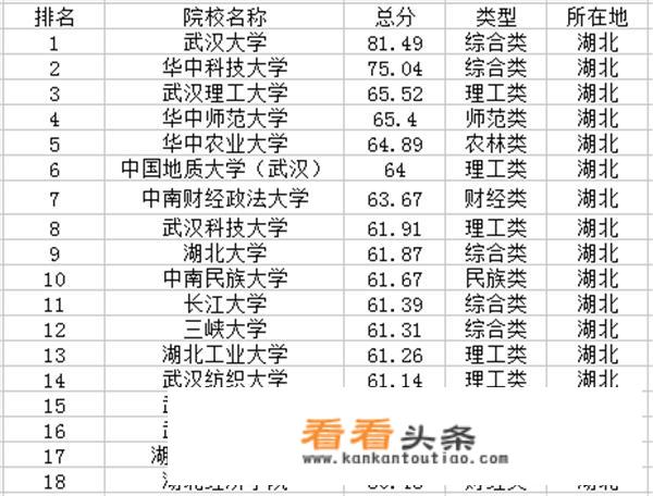 武汉理工大学是高水平大学吗，怎么样？在湖北省和全国排名如何？_武汉理工大学招聘